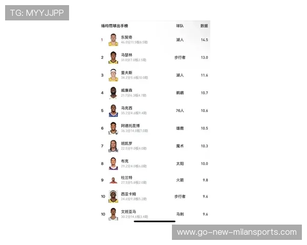 东契奇罚球狂潮引争议，技术统计成为赛后焦点